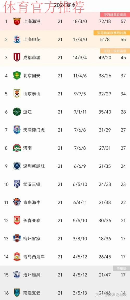 2024中超前两轮：关注度提高 竞技数据上涨